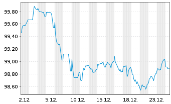 Chart Booking Holdings Inc. EO-Notes 2024(24/32) - 1 Monat