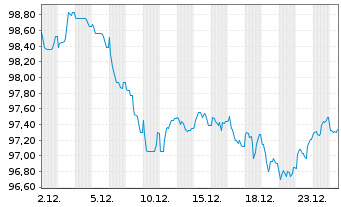 Chart Booking Holdings Inc. EO-Notes 2024(24/37) - 1 Monat