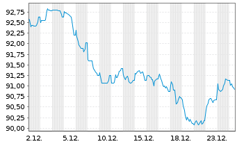 Chart Booking Holdings Inc. EO-Notes 2024(24/45) - 1 Monat
