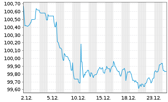 Chart Booking Holdings Inc. EO-Notes 2025(25/31) - 1 Monat