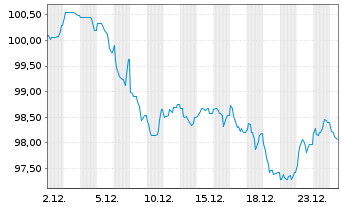 Chart Booking Holdings Inc. EO-Notes 2025(25/46) - 1 Monat