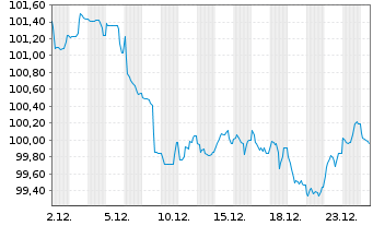 Chart Booking Holdings Inc. EO-Notes 2025(25/38) - 1 Monat