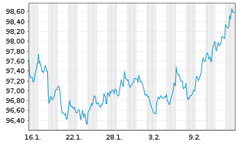 Chart Intl Development Association EO-Med.T.Nts 2025(50) - 1 Month