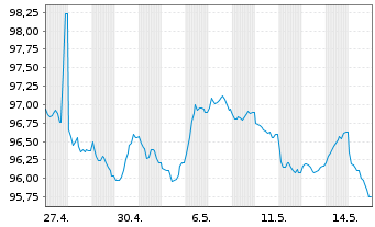 Chart Booking Holdings Inc. EO-Notes 2025(25/35) - 1 Month