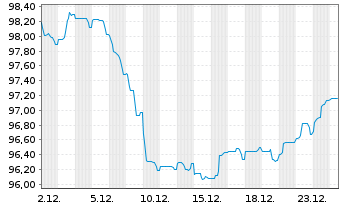 Chart Kolumbien, Republik EO-Bonds 2025(38/38) - 1 Monat