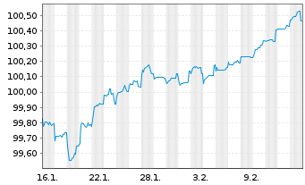 Chart Chile, Republik EO-Notes 2026(26/32) - 1 Month