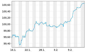 Chart Chile, Republik EO-Notes 2026(26/36) - 1 Month