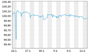 Chart United Group B.V. EO-FLR Notes 2026(26/33) Reg.S - 1 Month