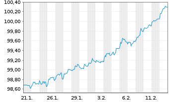 Chart Litauen, Republik EO-Medium-Term Notes 2026(41) - 1 Month