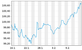 Chart Lb.Hessen-Th&uuml;ringen GZ MTN OPF S.H388 v.2026(35) - 1 Month
