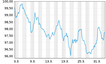 Chart Lloyds Banking Group PLC EO-FLR MTN 26(36/37)Reg.S - 1 Month