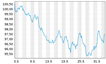 Chart PepsiCo Inc. EO-Notes 2026(26/47) - 1 Month