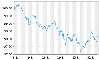 Chart Kreditanst.f.Wiederaufbau Med.Term Nts. v.26(33) - 1 Month