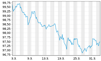 Chart Infineon Technologies AG Med.Term Nts. v.26(26/31) - 1 Month