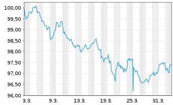 Chart Infineon Technologies AG Med.Term Nts. v.26(26/34) - 1 Month