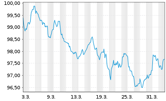 Chart T-Mobile USA Inc. EO-Notes 2026(26/35) - 1 Month