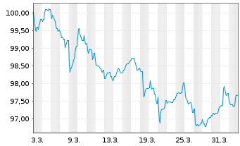 Chart Goldman Sachs Group Inc., The EO-FLR MTN.26(32/33) - 1 Month