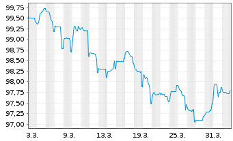 Chart JPMorgan Chase & Co. EO-FLR Med.-T.Nts 2026(26/32) - 1 Month