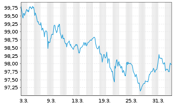 Chart ASB Bank Ltd. EO-Med.T. Mtg Cov. Nts 26(31) - 1 Month