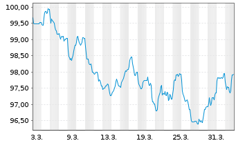 Chart Heineken N.V. EO-Medium-Term Nts 2026(26/38) - 1 Month