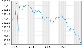 Chart SELP Finance S.a.r.l. EO-Med.Term Nts 2026(26/31) - 1 Monat