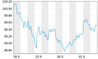 Chart Novonesis A/S EO-Medium-Term Nts 2026(26/30) - 1 Month