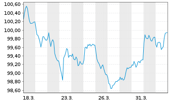 Chart Novonesis A/S EO-Medium-Term Nts 2026(26/33) - 1 Month