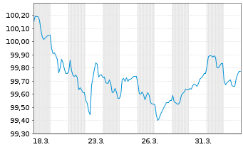 Chart Maple Parent Holdings Corp. 2026(26/28)Reg.S - 1 Month