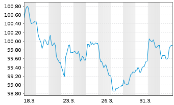 Chart Maple Parent Holdings Corp. 2026(26/32)Reg.S - 1 Month