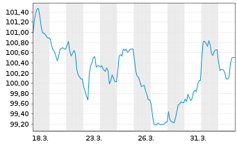 Chart Maple Parent Holdings Corp. 2026(26/35)Reg.S - 1 Month