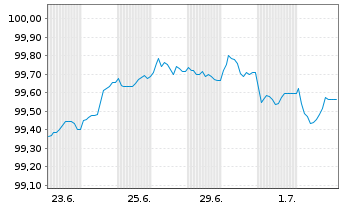 Chart Athens International Airp.S.A. EO-Nts. 2026(26/33) - 1 Month