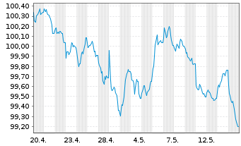 Chart Kreditanst.f.Wiederaufbau Med.Term Nts. v.26(31) - 1 Month