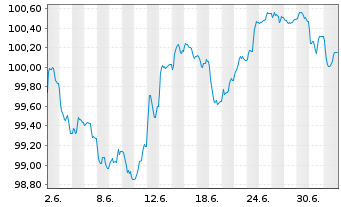 Chart UNIQA Insurance Group AG EO-FLR Notes 2026(35/46) - 1 Month
