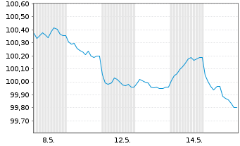 Chart Booking Holdings Inc. EO-Notes 2026(26/30) - 1 Month