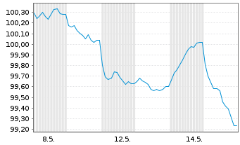 Chart Booking Holdings Inc. EO-Notes 2026(26/34) - 1 Month