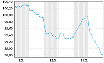 Chart Booking Holdings Inc. EO-Notes 2026(26/39) - 1 Month