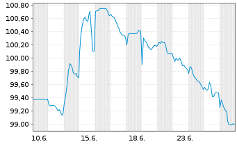 Chart Bahrain, K&ouml;nigreich DL-Med.-Term Nts 2026(36)Reg.S - 1 Monat