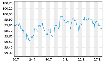 Chart EEW Energy from Waste GmbH v.2026(2026/2029) - 1 Month