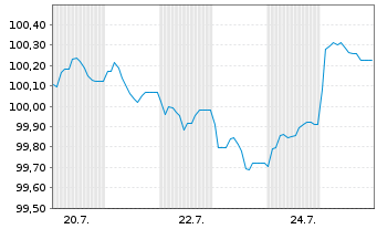 Chart Goldman Sachs Group Inc., The -T.Nts 2026(33/34) - 1 Month