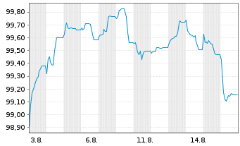 Chart Chile, Republik EO-Notes 2026(26/34) - 1 Month