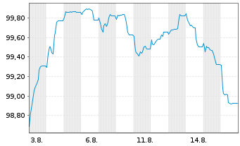 Chart Chile, Republik EO-Notes 2026(26/38) - 1 Month