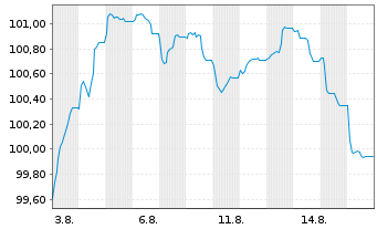 Chart Chile, Republik EO-Notes 2026(26/46) - 1 Month