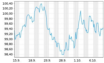 Chart Uber Technologies Inc. EO-Notes 2026(26/38) - 1 Month