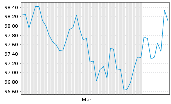 Chart Australia, Commonwealth of... Bs 2026(37) - 6 Months