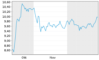 Chart Canada Packers Inc. - 6 Monate