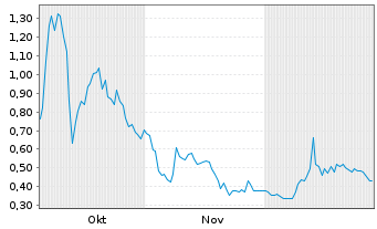 Chart Critical Infrastructure Tech. - 6 Monate