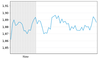 Chart ECN Capital Corp. - 6 Monate