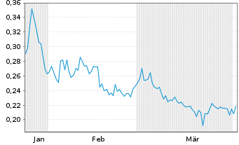 Chart MAX Resource Corp. - 6 Months