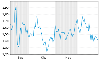 Chart MindWalk Holdings Corp. - 6 Monate