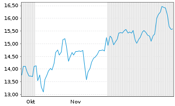 Chart NGEx Minerals Ltd. - 6 Months